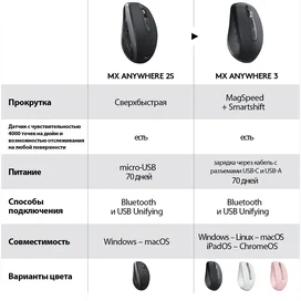Мышка беспроводная USB/BT Logitech MX Anywhere 3, Rose фото #3