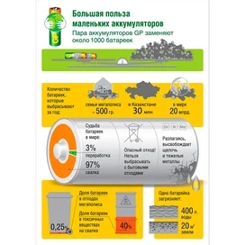 Аккумулятор AAA GP Rechargeable 2х1000mAh фото #4