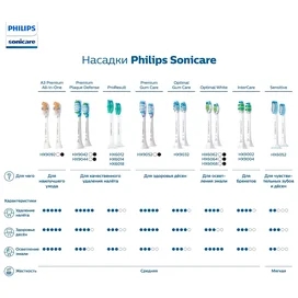Насадка к зубной щетке Philips HX-6014/07 фото #4
